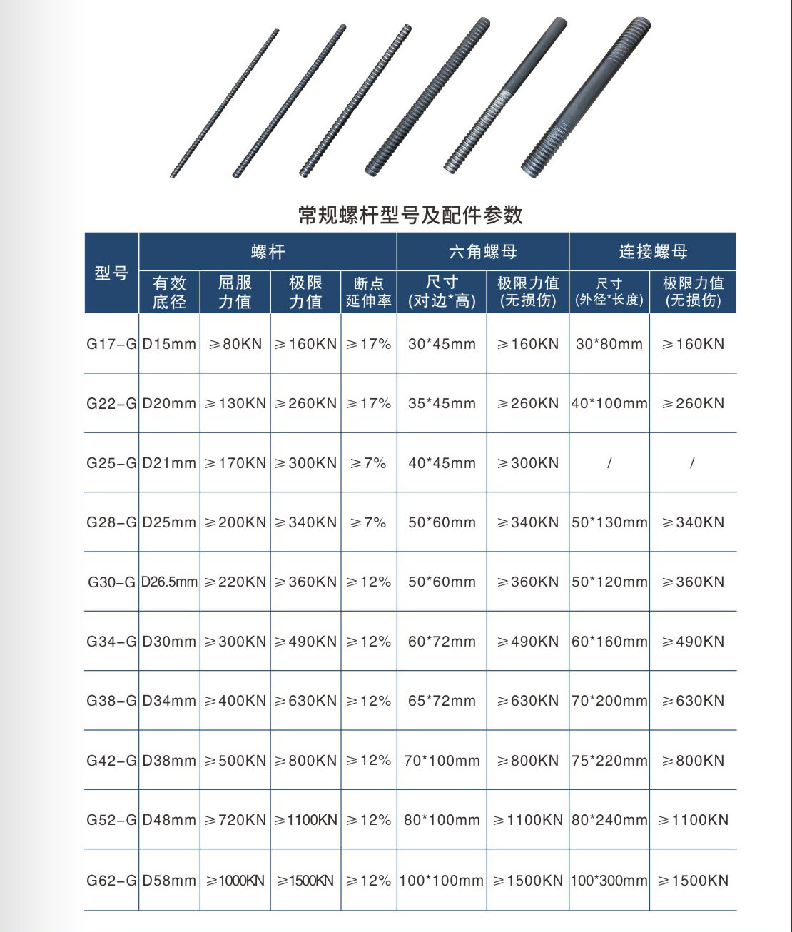高強(qiáng)度螺桿2.jpg